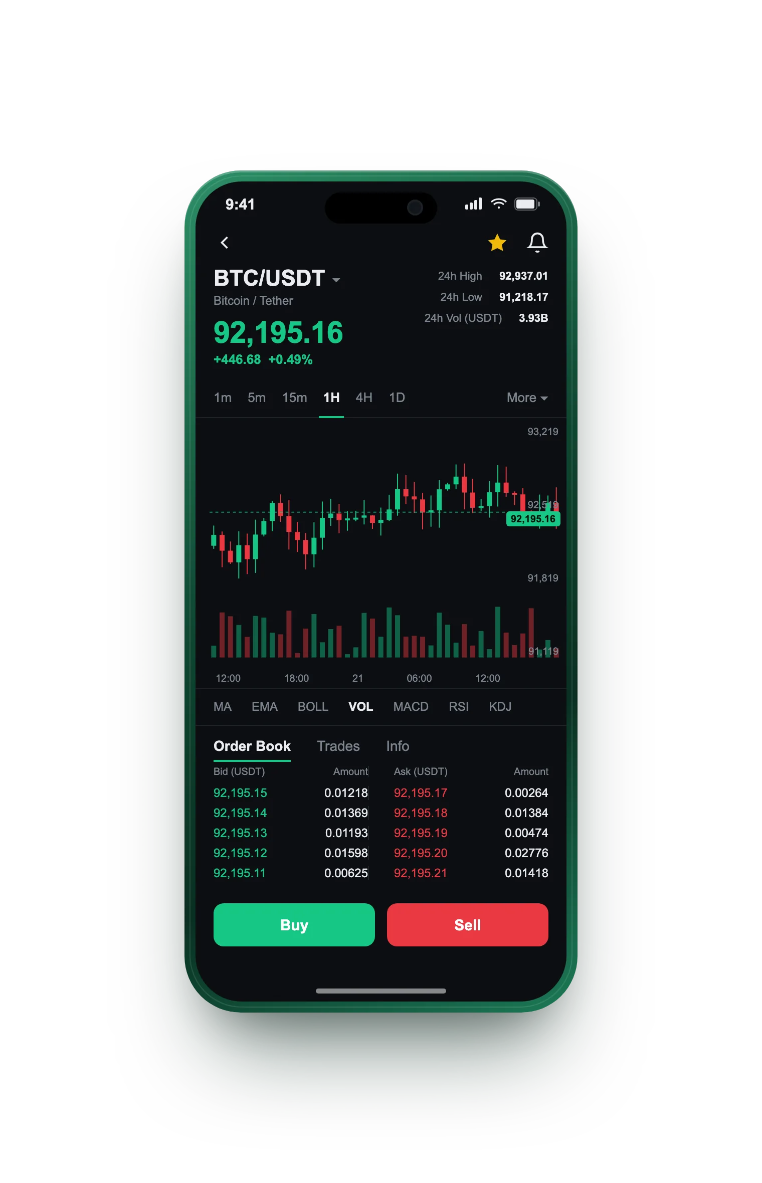 La Piattaforma — BTC/USDT live candlestick chart, order book and one-tap Buy/Sell on mobile